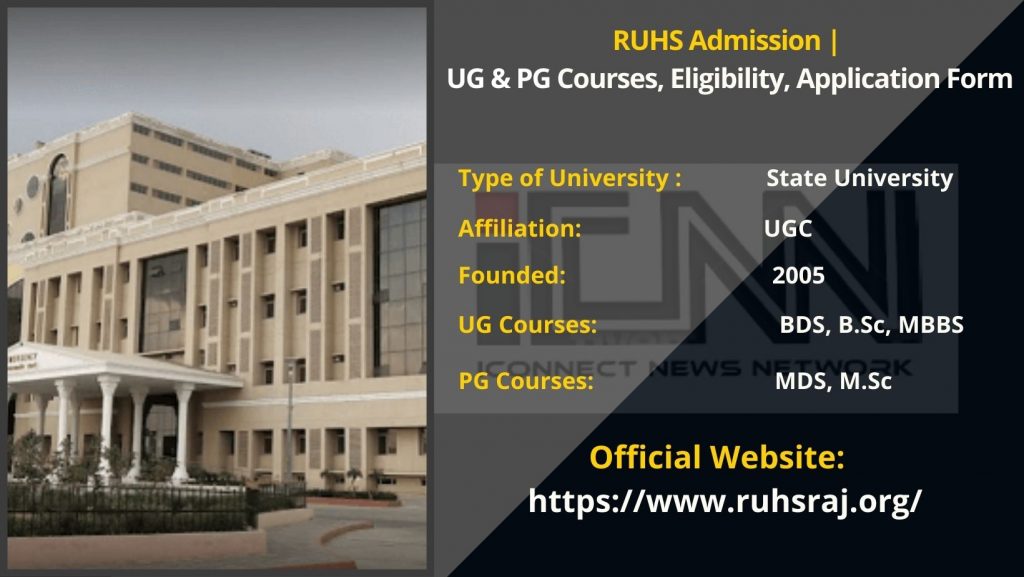 RUHS Admission 2023