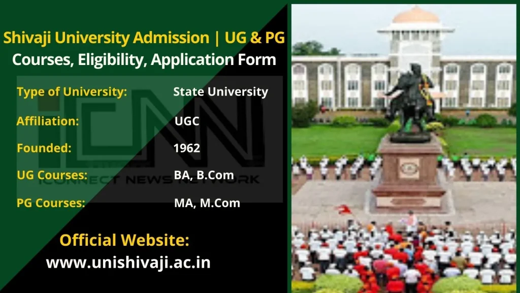 Shivaji University Admission